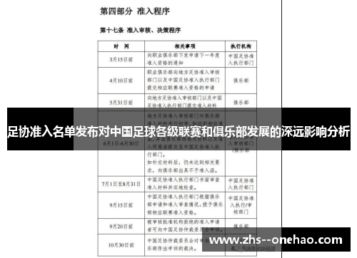 足协准入名单发布对中国足球各级联赛和俱乐部发展的深远影响分析 足协准入名单发布对中国足球各级联赛和俱乐部发展的深远影响分析