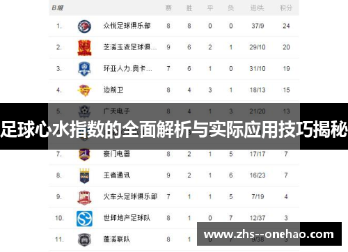 足球心水指数的全面解析与实际应用技巧揭秘 足球心水指数的全面解析与实际应用技巧揭秘
