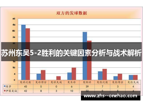 苏州东吴5-2胜利的关键因素分析与战术解析