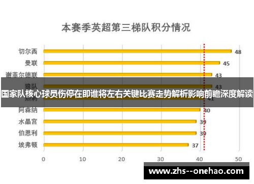 国家队核心球员伤停在即谁将左右关键比赛走势解析影响前瞻深度解读