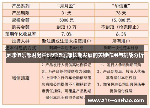 足球俱乐部财务管理对俱乐部长期发展的关键作用与挑战分析